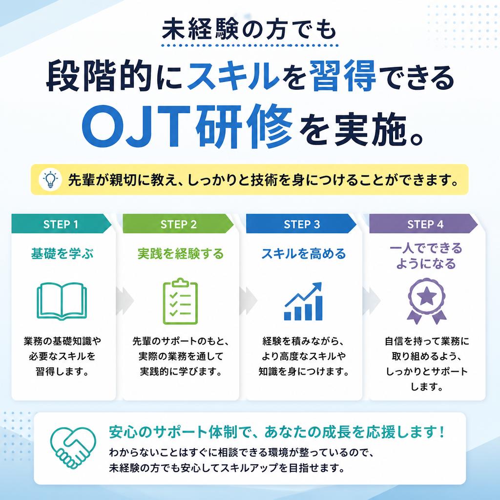 充実した育成システム